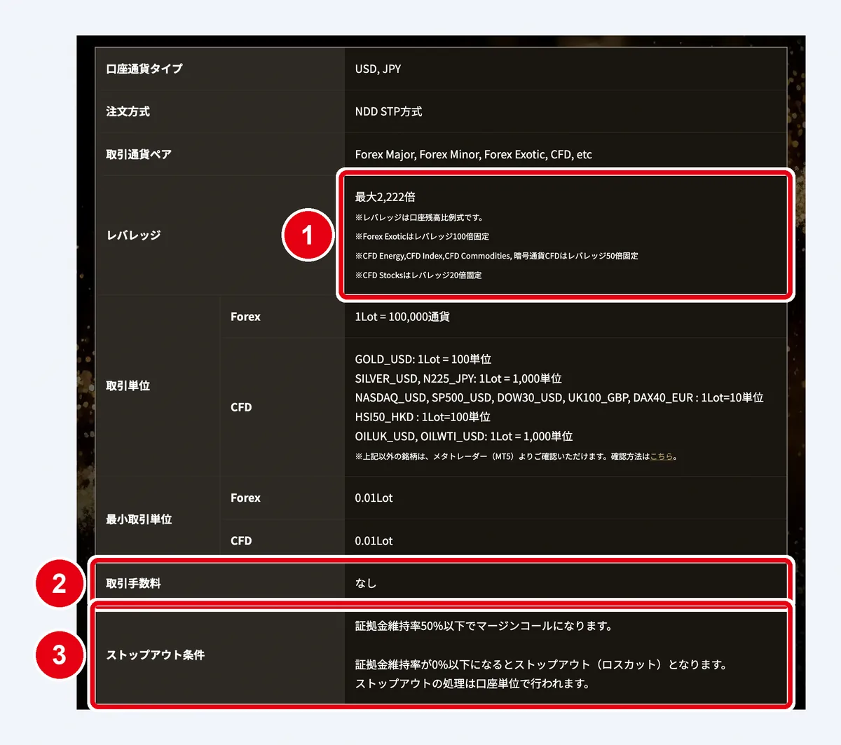 BigBossオメガ口座の取引条件(パソコン)