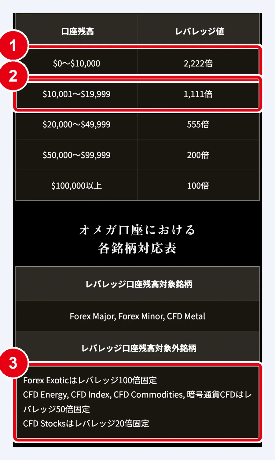 BigBossオメガ口座の口座残高とレバレッジ(スマホ)
