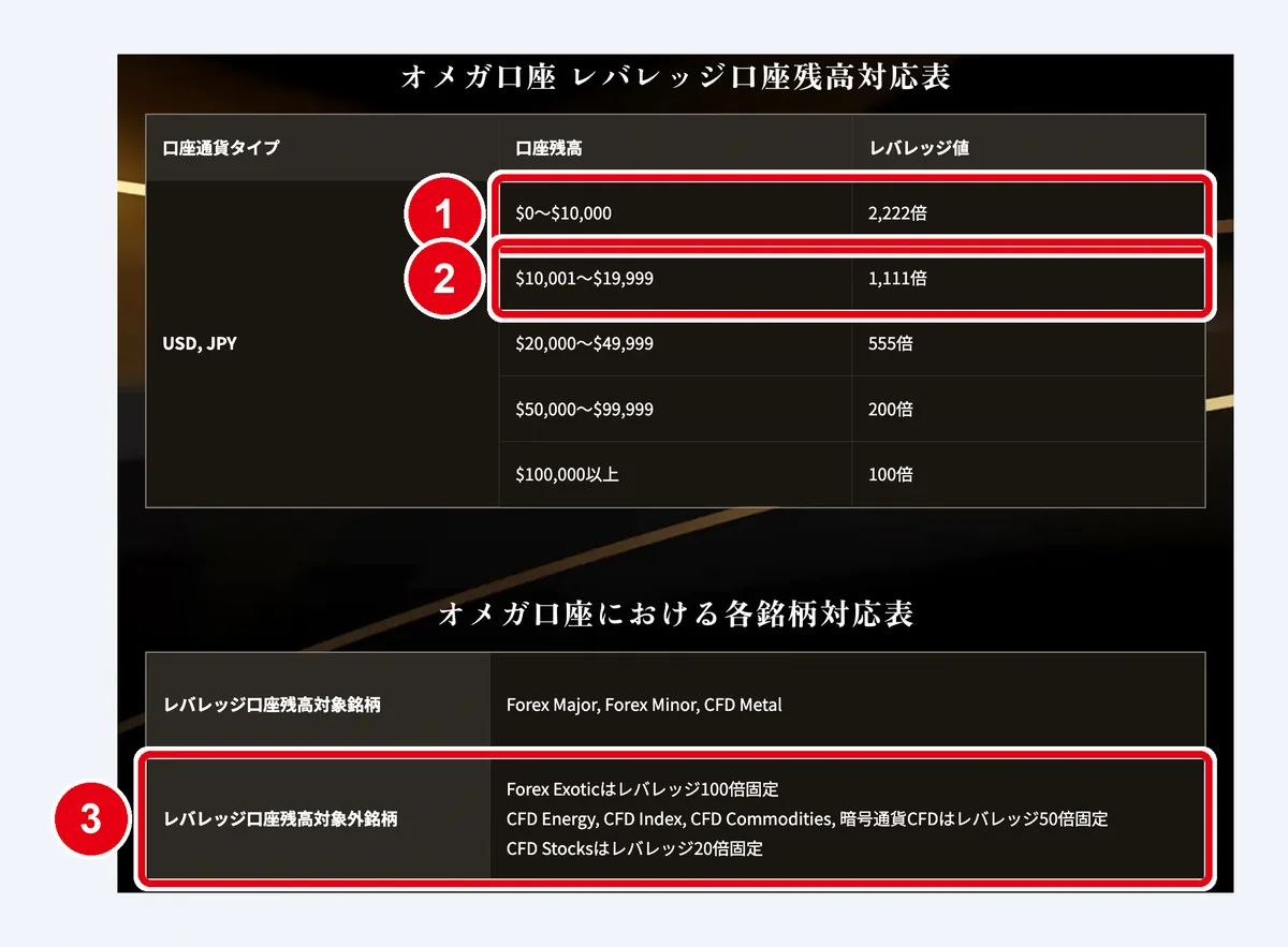 BigBossオメガ口座の口座残高とレバレッジ(パソコン)
