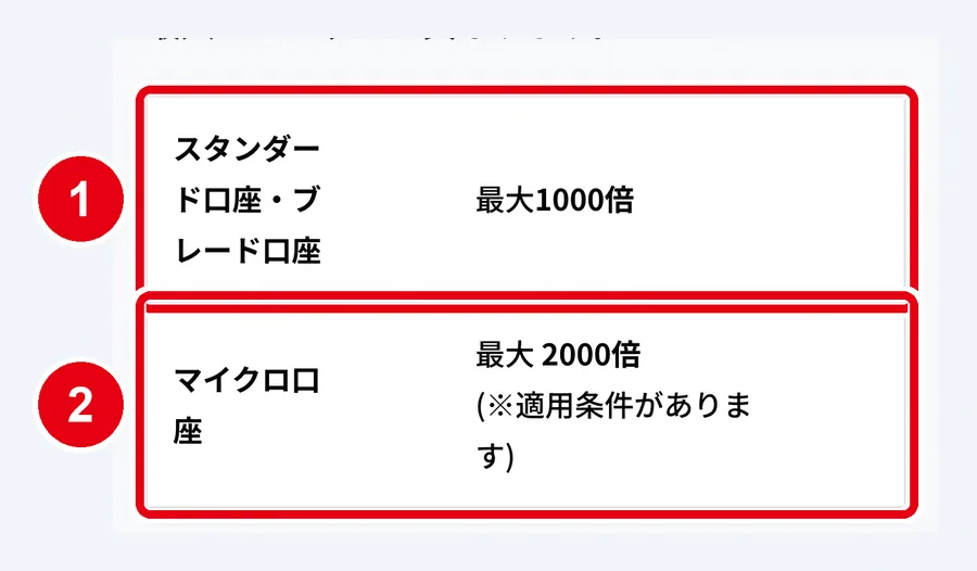 TitanFXの口座タイプ別の最大レバレッジ(スマホ)