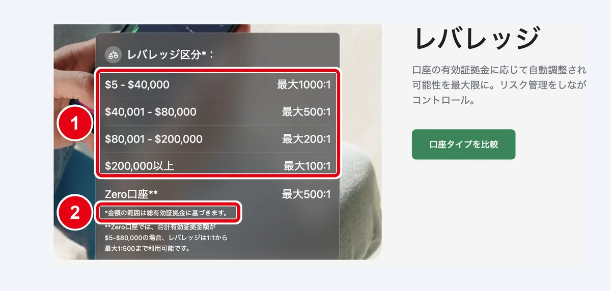XMTradingのレバレッジ区分(パソコン)